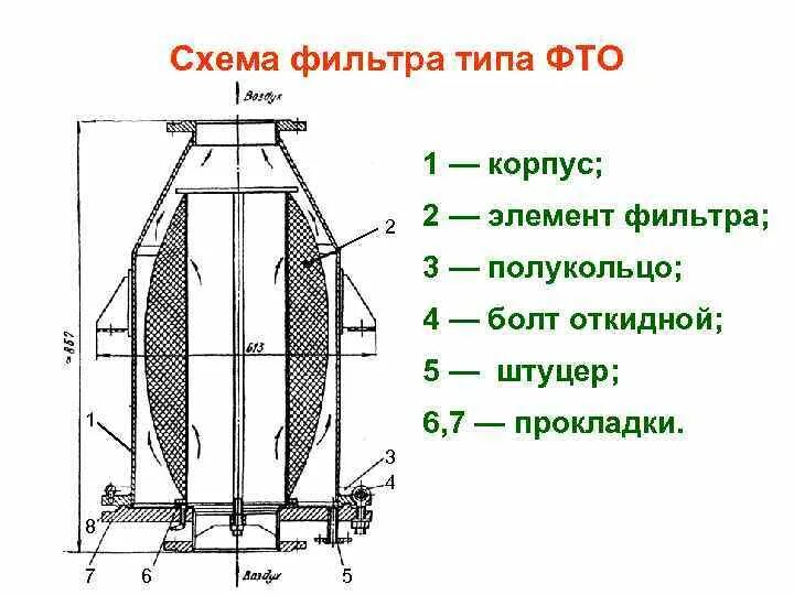 Типы фильтрующего элемента. Типы фильтрующего элемента