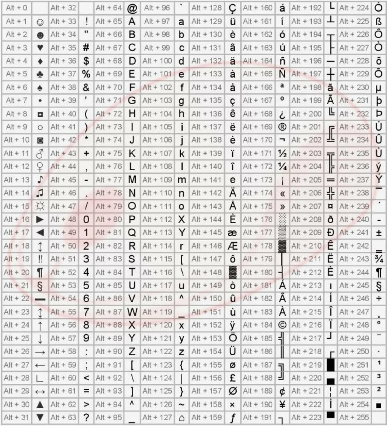 Комбинации клавиш символов на клавиатуре Windows. Комбинации Альт+цифры. Комбинации клавиш alt+цифры. Таблица символов alt+цифра. Код символа ввод