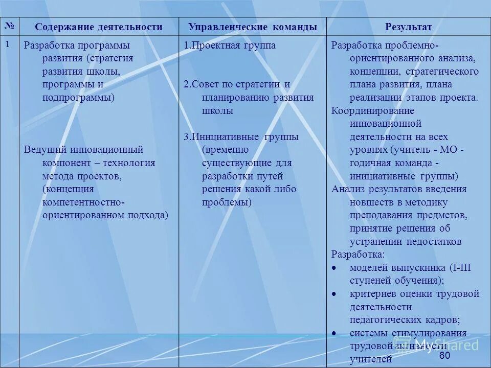 Содержание деятельности школы. Педагогические кадры - названия подпрограмм. Содержание деятельности МС.