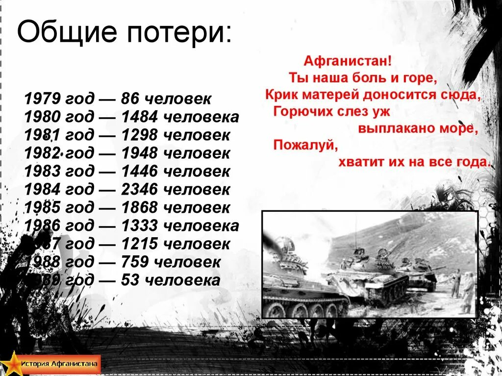 Расскажи потери россии. Потери в афганской войне 1979-1989. Потери в афганской войне 1979-1989 по годам. Число погибших в Афганистане 1979-1989 советских.