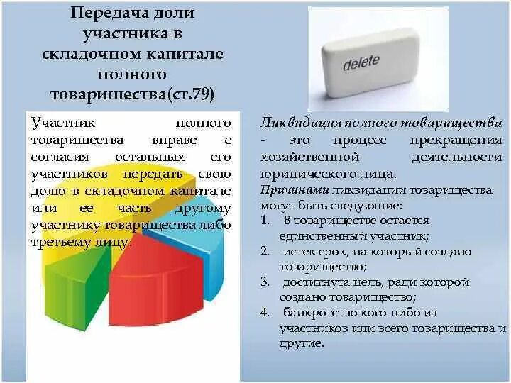 Уставный капитал полного товарищества. Полное товарищество формирование капитала. Полное товарищество доли в уставном капитале. Участник полного товарищества с долей.