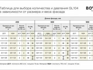 Сколько смеси по весу калькулятор