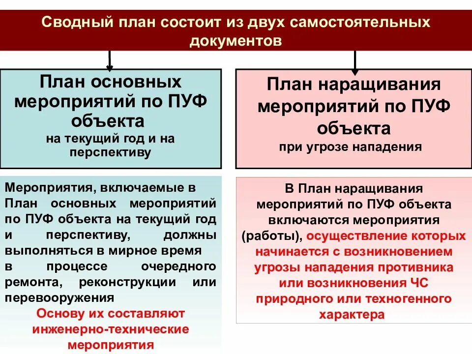 План мероприятий по пуф организации. План работы комиссии по повышению устойчивости функционирования. План наращивания мероприятий по повышению устойчивости. План мероприятий по пуф организации образец.