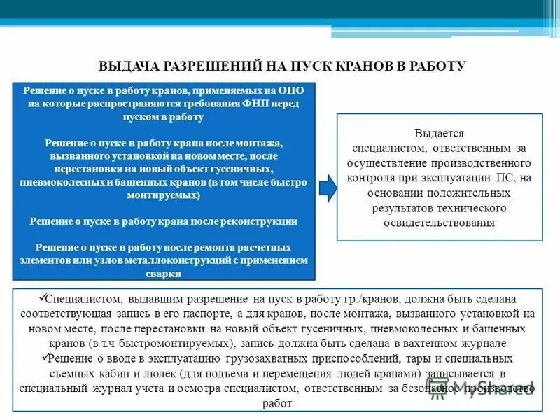 Фнп люльки. Разрешение на пуск крана в работу. Порядок пуска крана в эксплуатацию. Техническое освидетельствование кранов. Порядок освидетельствования крана.