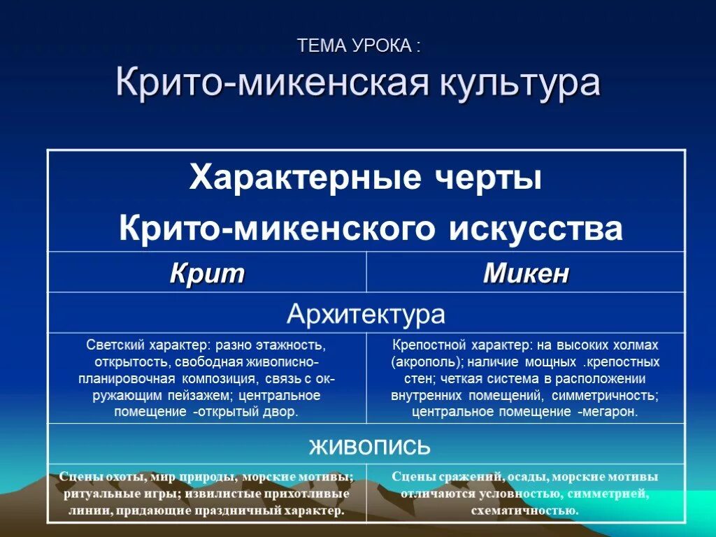 Что отличает искусство. Минойская и Микенская цивилизации таблица. Особенности микенской культуры. Особенности искусства крито микенской культуры. Криптомекенская культура.