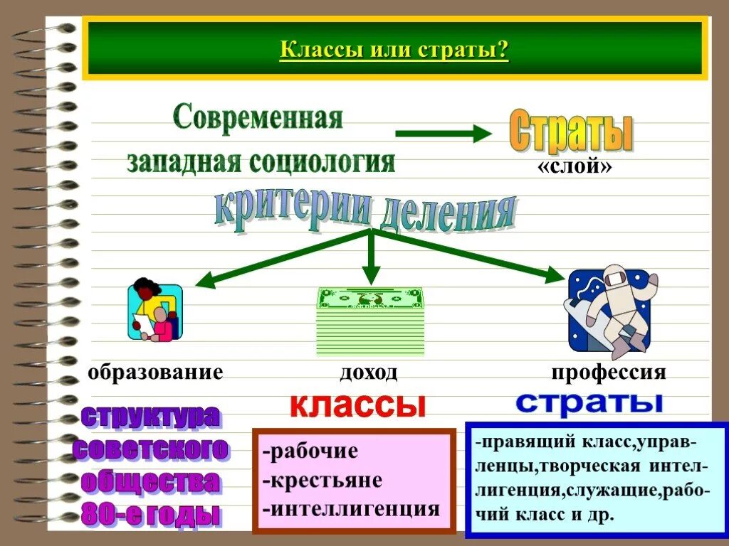 Классы в современных западных обществах. Социальные классы и слои. Социальный слой и класс. Страта и класс различия. Социальный слой это в социологии.