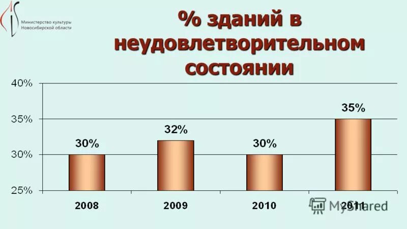 итоги работы учреждений культуры. итоги работы учреждений культуры. персонал учреждения культуры. итоги работы учреждений культуры. структура министерства культуры омской области.