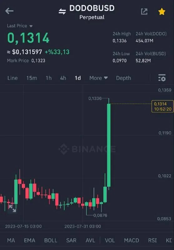 Crypto pump signals for binance. Схема памп и дамп. Reviews pump signals картинка. Pump signals. Telegram big pump signal.