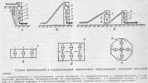 Партия бетонной смеси