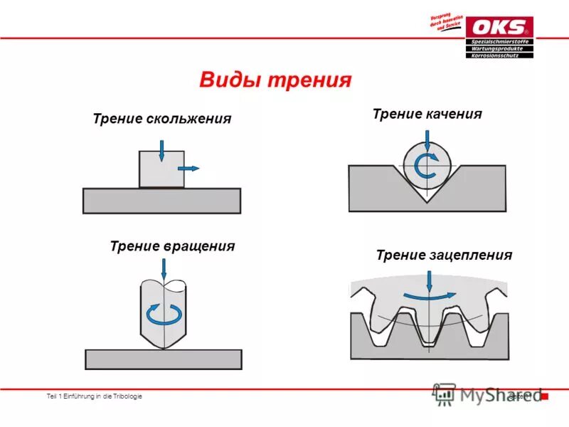 передача трения скольжения