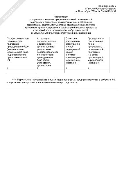 2000 с изменениями. Профессиональная гигиеническая подготовка. 06. Приказ организации о прохождении гигиенической аттестации. Журнал учета регистрации профессиональной гигиенической подготовки.