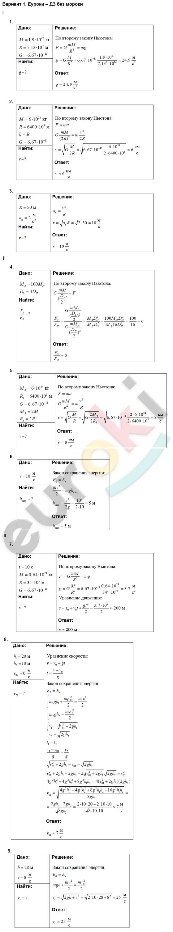 Ответы физика марон 9. Дидактический материал физика 9 класс кр 1. Марон 9 класс физика дидактические материалы гдз. Контрольные работы по физике 9 класс Марон. Гдз по физике 9 дидактический материал Марон.