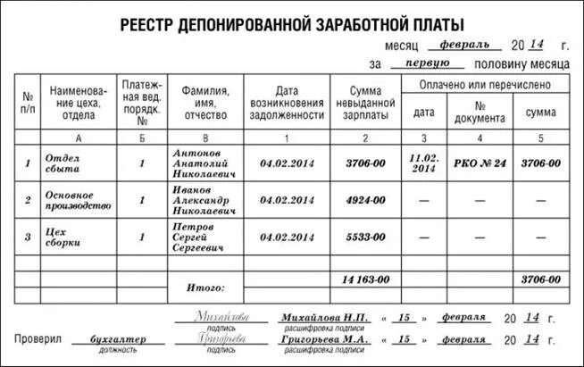 Книга учета заработной платы. Книга учета депонированной заработной платы. Реестр депонированной заработной платы образец. Книга учета выдачи заработной платы. Реестр депонированных сумм форма.