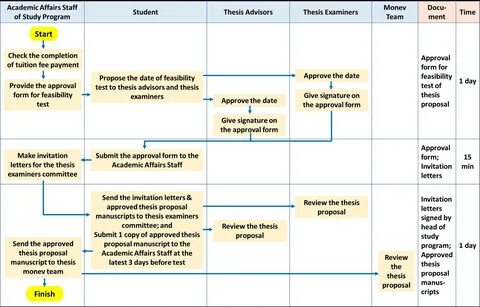 Thesis Proposal Master Program in Biomedical Sciences 