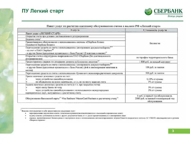 Тарифы бизнес карты сбербанка