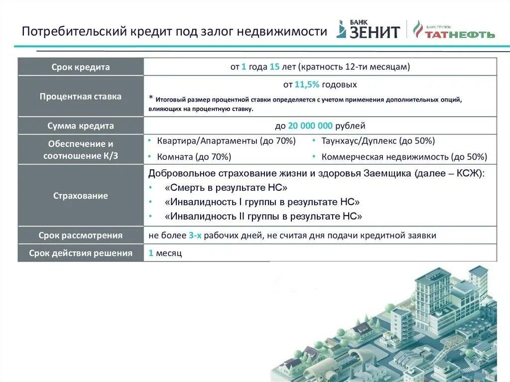 Залог недвижимого имущества для получения ссуды кредита. Кредит под залог недвижимости. Кредитование под залог недвижимости. Банки долгосрочного кредитования. Залог недвижимости калькулятор кредита