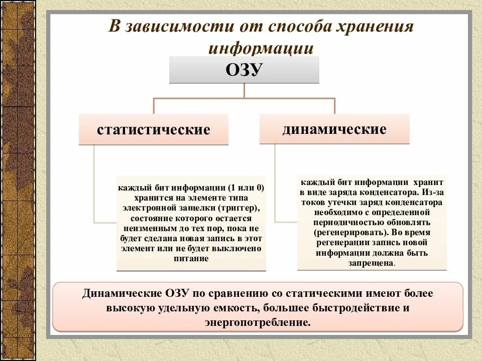 Виды динамической информации. Динамический и статистический вид искусства. динамический и статический вид искусства. динамичные и статичные виды искусства. динамическое и статическое искусство.