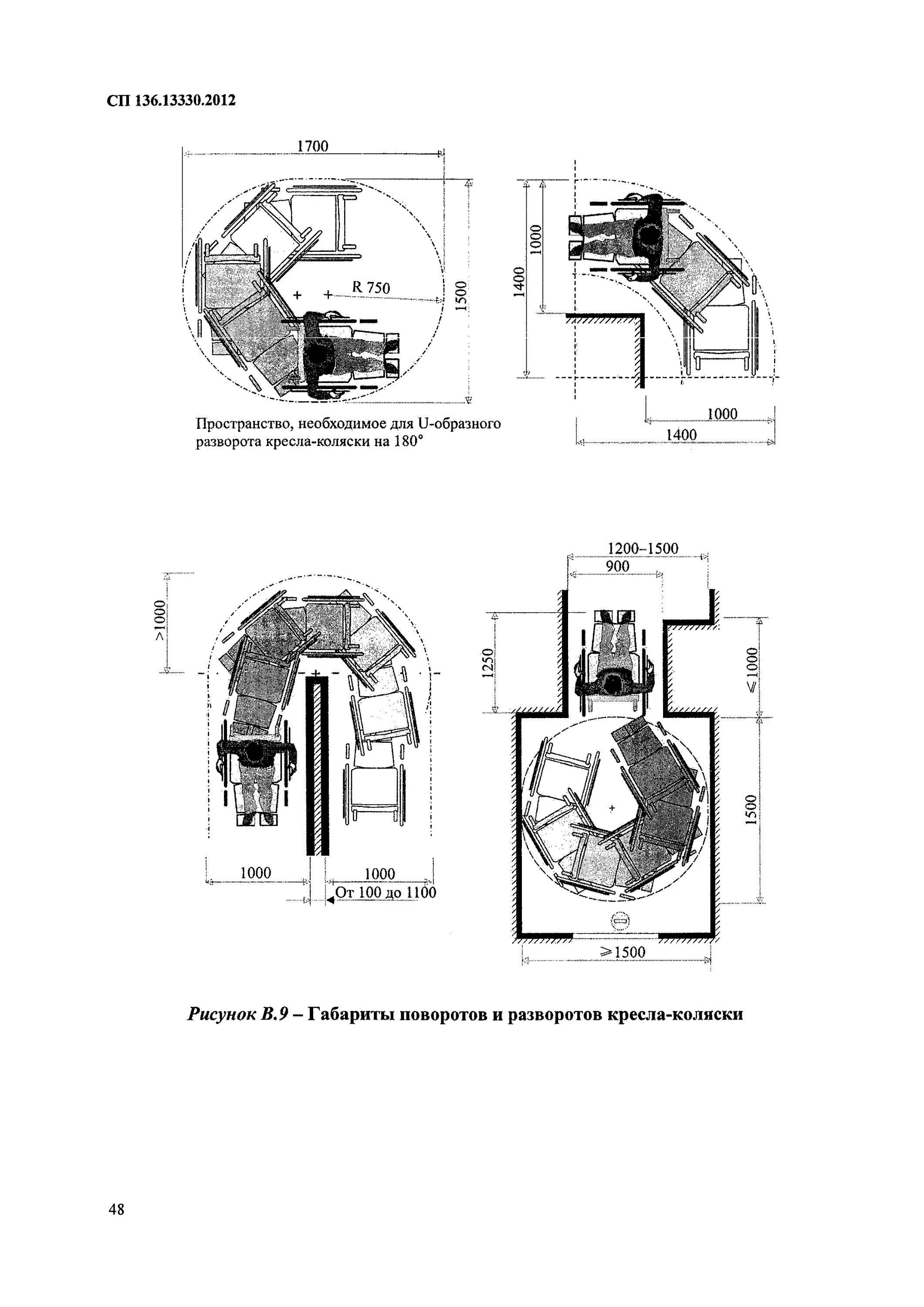 Габариты инвалидной коляски СП 59. Радиус разворота кресла МГН. Радиус разворота инвалида. Радиус поворота инвалидной коляски. Свод правил для маломобильных групп населения