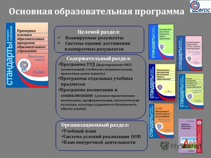 Уровни формирования фгос. Ооп основного общего образования расшифровка. основная образовательная программа. фгос и образовательные программы. учебная программа фгос.