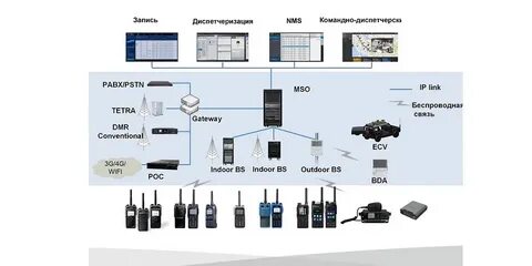 Связь тетра