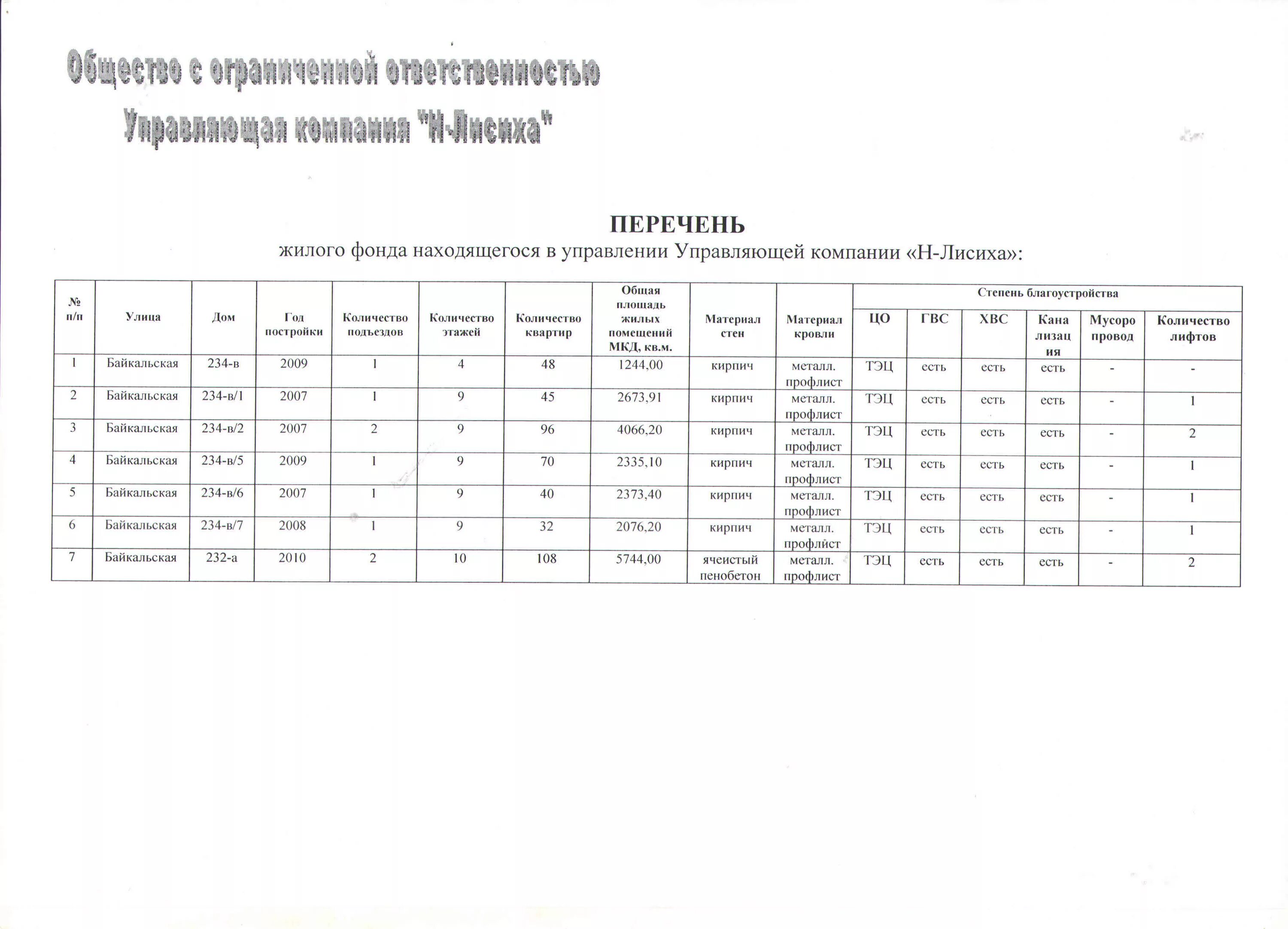 реестр жкх. гис жкх объекты управления. что такое реестр кооператива. номер в реестре жилищного фонда образец. реестр муниципального жилищного фонда.