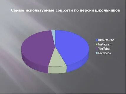 Проект интернет в жизни старшеклассника