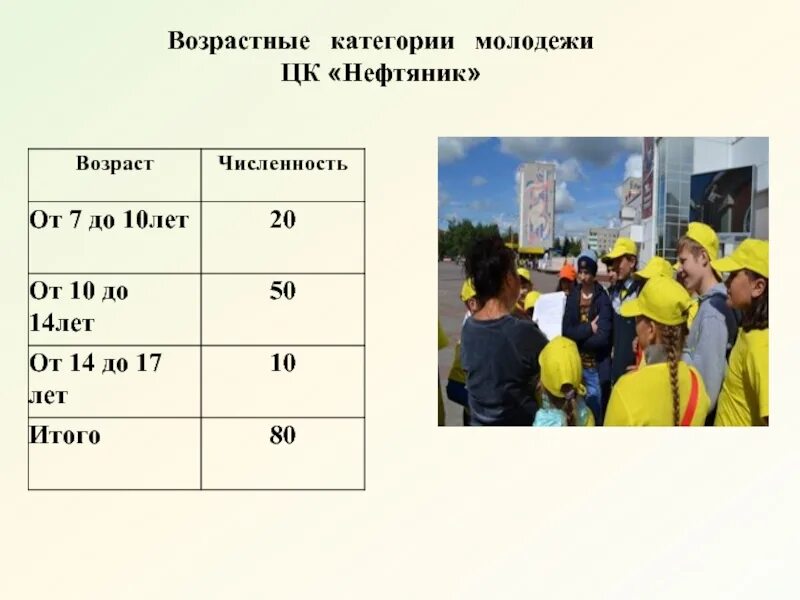 Молодежь возрастные рамки в россии. Возрастные категории молодежи. Возраст категории молодежь. Молодежь – это люди в возрастной категории:. Молодёжь возрастные рамки.