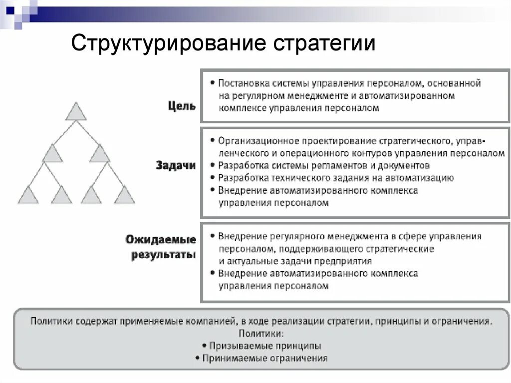 Реализация стратегии менеджмент. Цели и принципы стратегии управления персоналом. Стратегии стратегического менеджмента. Задачи стратегического менеджмента. Стратегические задачи HR.