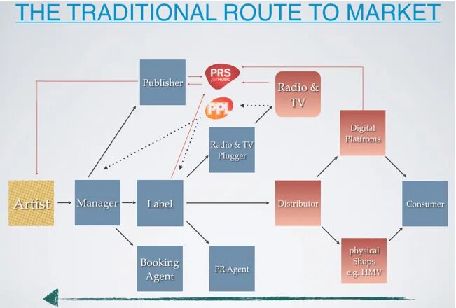 0/16 класс сети. Review of maritime transport 2021. Trade route map. Classless inter-domain routing. Самарканд silk road.