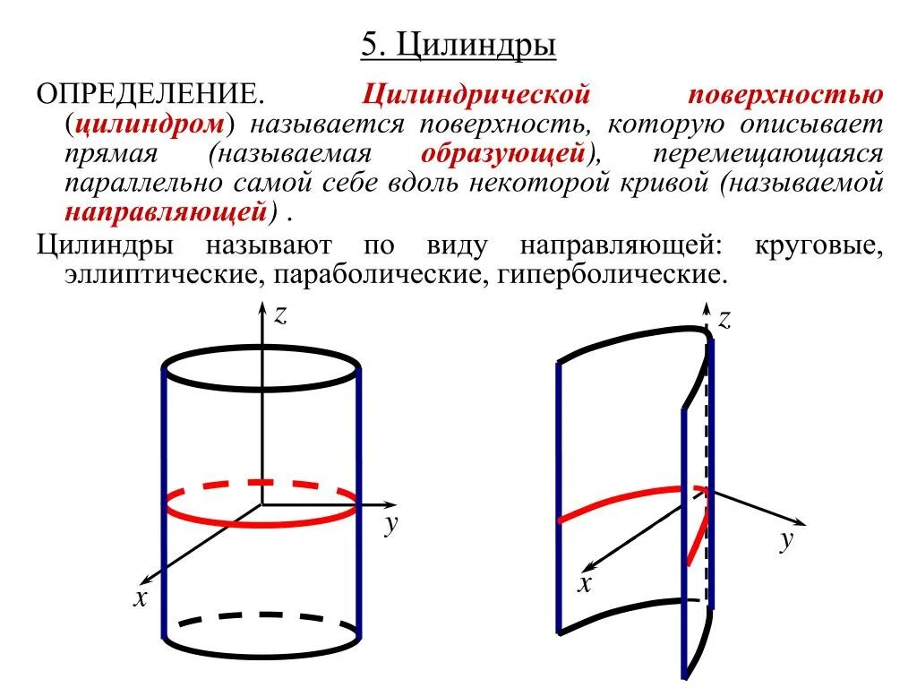Вдоль образующей