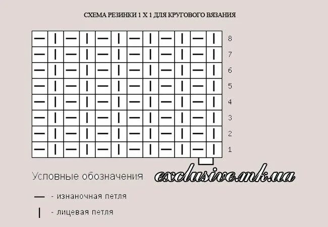 Схема вязания резинки 1х1 спицами. Схемы для резинок. Вязание резинки 1*1 схема. Схема резинки 1х1 спицами. Схема резинки 1х1 спицами.