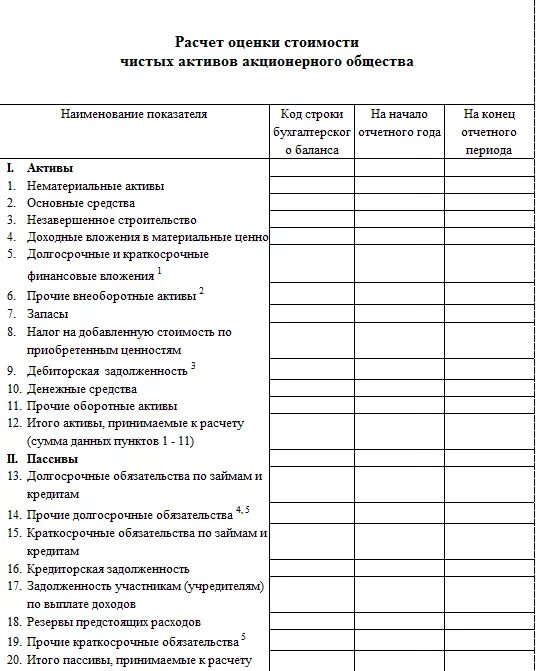 Как посчитать актив баланса. Расчет оценки стоимости чистых активов форма. как посчитать стоимость чистых активов в балансе. расчет стоимости чистых активов предприятия. стоимость чистых активов в балансе формула.