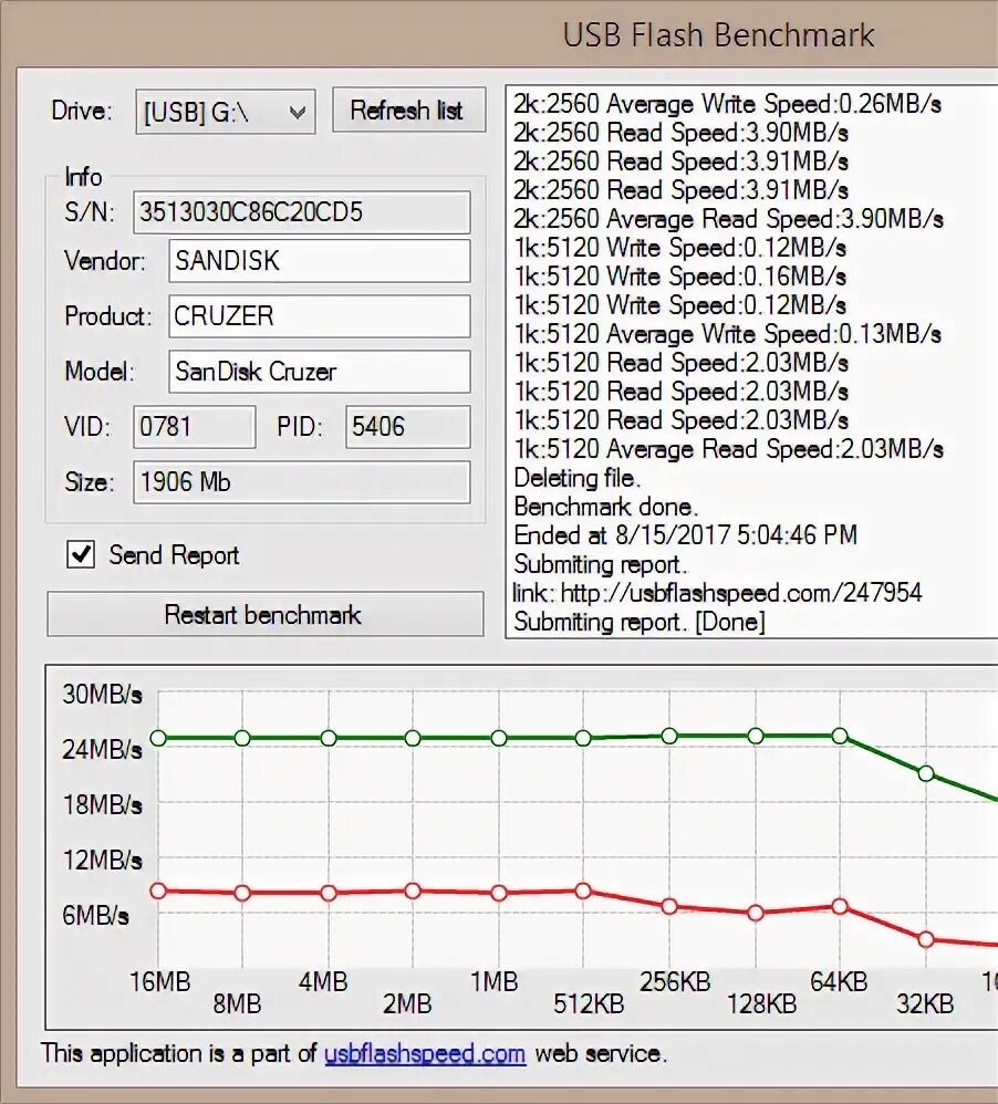 Usb benchmark. Usb flash speed.