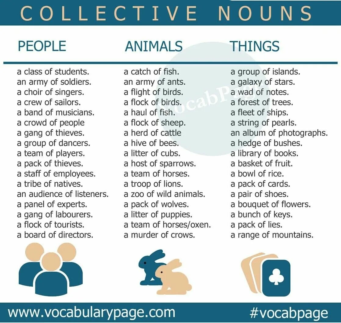 Collective nouns is. Collective nouns. Collective nouns в английском. Collective nouns is. Collective nouns в английском.