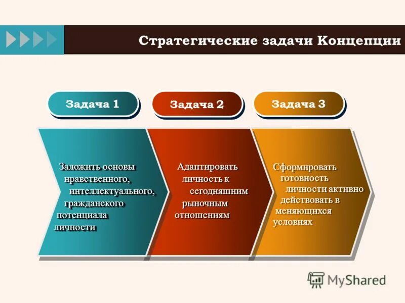 Стратегические задачи компании. Задачи концепции. Стратегия решения задач. Решение стратегических задач. К стратегическим задачам относятся