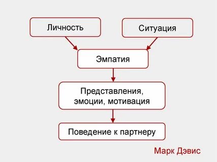 Причина ситуация личность