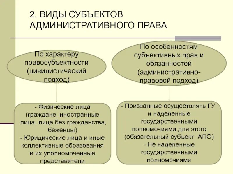 Уникальный субъект. Виды субъектов административного права. Виды субъектов права. Субъекты права административного права. Субъекты административного права таблица.