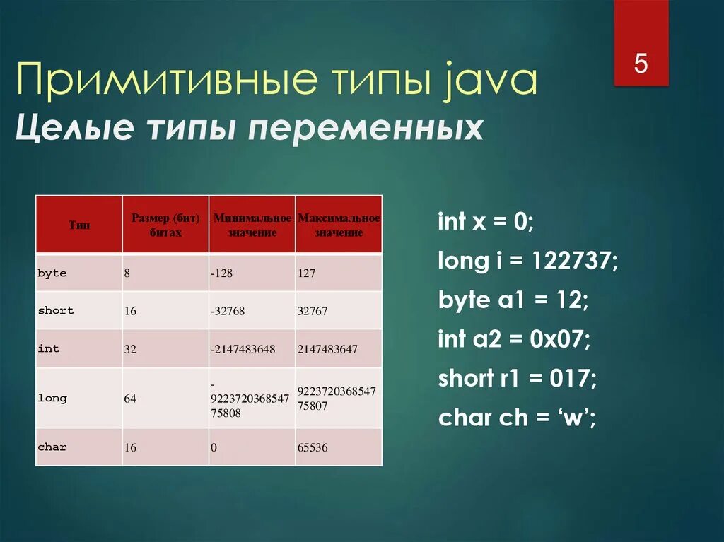 Int целочисленный. Тип данных short java. Тип переменной java. Типы переменных в java. Long Тип данных java.