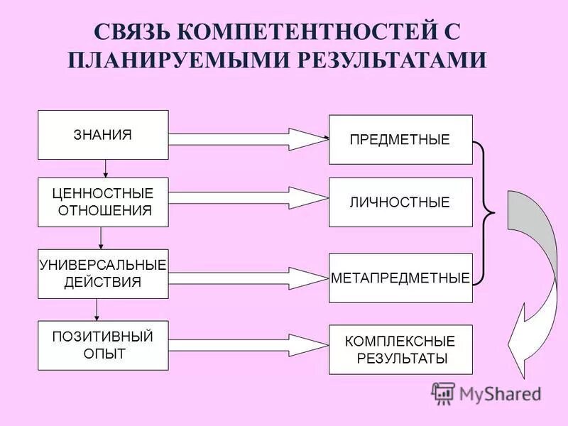 В связи с компетенцией