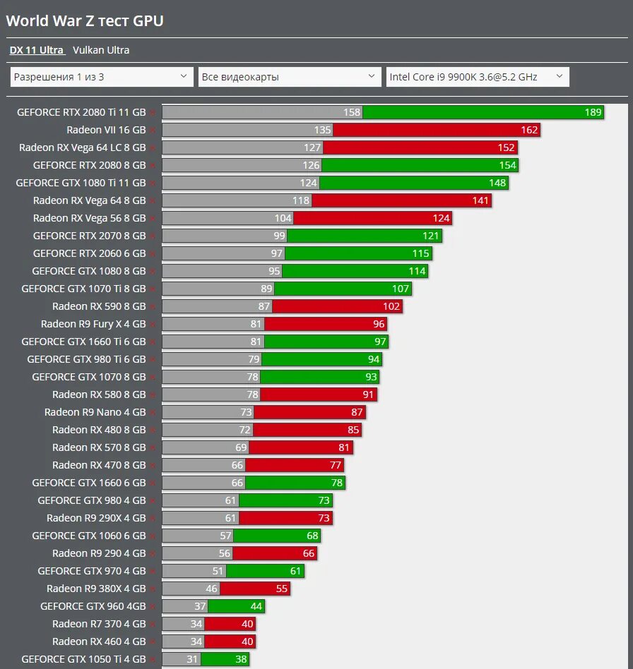 Видеокарты GEFORCE GTX по мощности список. Видеокарта гтх GEFORCE. Таблица видеокарт GTX RTX. Графический процессор «NVIDIA GEFORCE GTX/RTX 600+». Gtx последняя версия