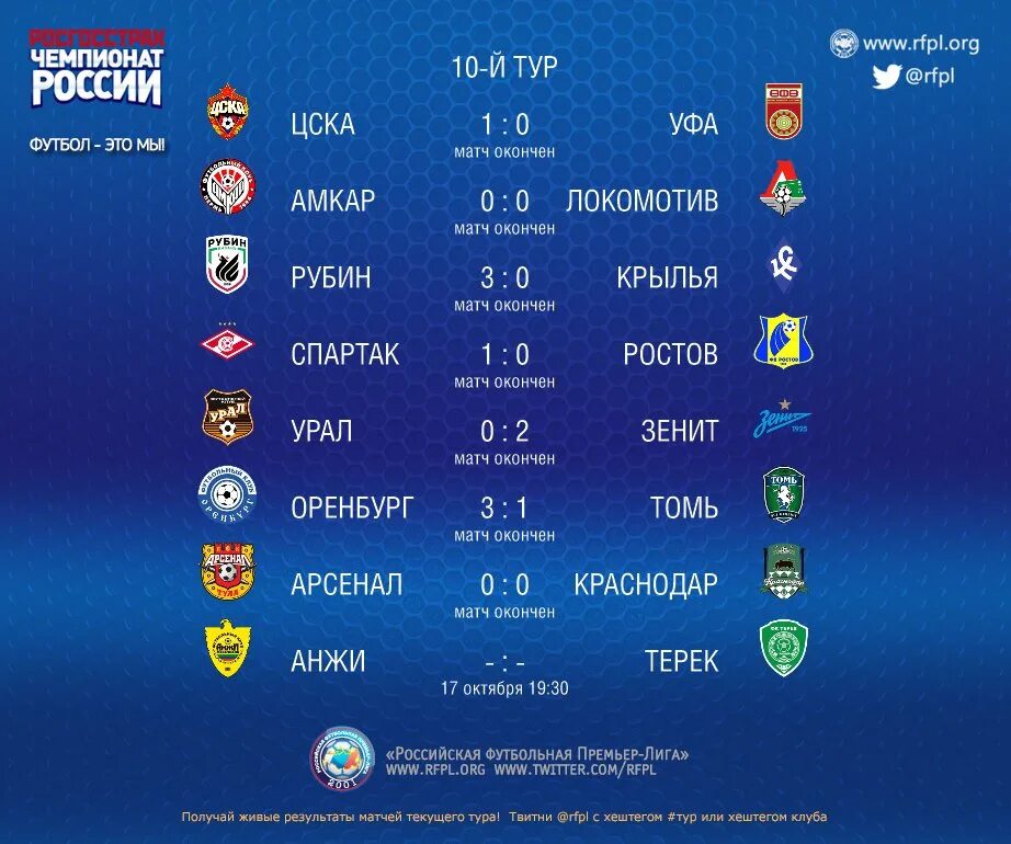 РФПЛ итоги тура. Чемпионат России по футболу 2016/2017. Результаты второго тура РФПЛ. Российская премьер лига Результаты последнего тура.