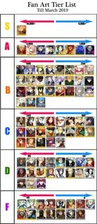 Fate go tier list