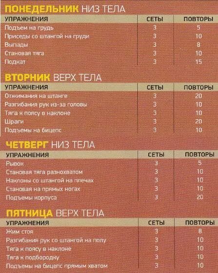 Программу для масса набора для начинающих. Программа упражнений со штангой для мужчин для начинающих. упражнения для набора мышечной массы для мужчин. план тренировок со штангой. план тренировок для набора массы.