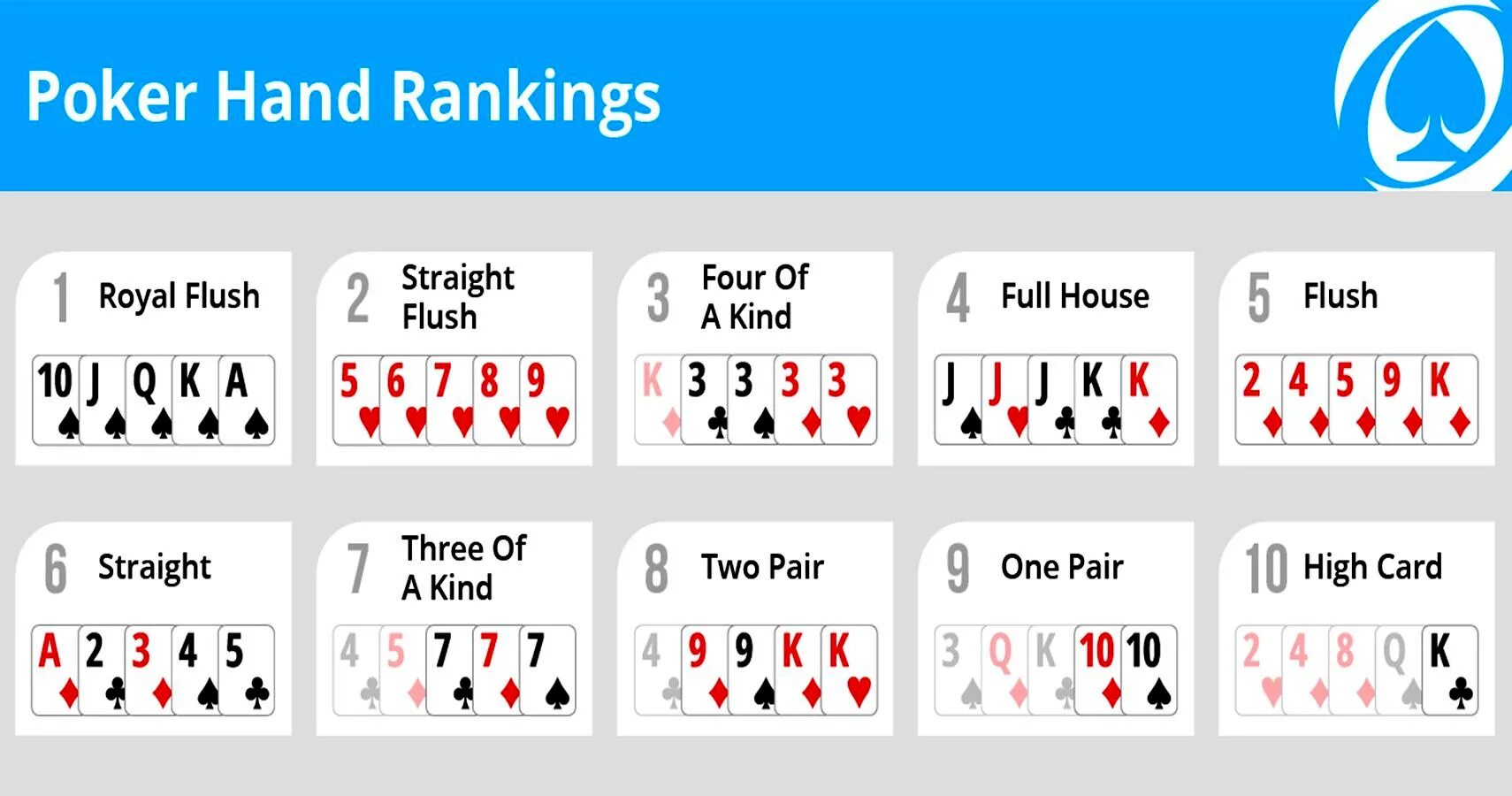 Три карты в покере. Покер hands Texas Holdem Poker. Покерные комбинации. Покерные комбинации в картинках. Раскладка карт в покере.