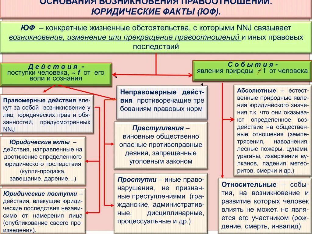 Жизненные обстоятельства примеры