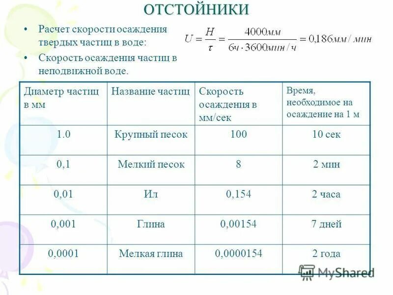 гидравлическая крупность частиц таблица. седиментация аэрозолей. осаждение частиц в жидкости. стесненное осаждение частиц. коэффициент формы частиц формула.