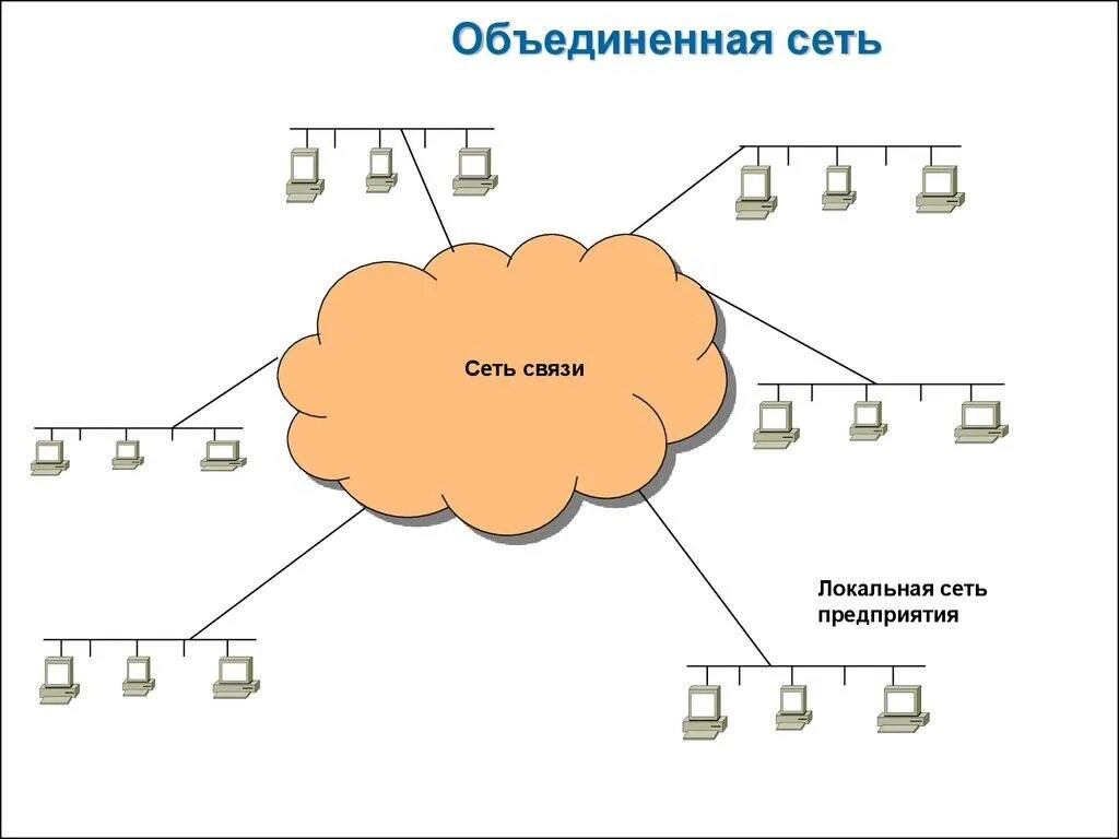 Сеть местный сайт. Объединение локальных сетей. Объединение двух локальных сетей. Объединение компьютеров в вычислительную сеть. Локальная сеть объединяет.