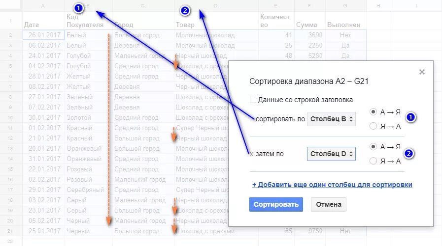 Сортировка по алфавиту в гугл таблицах. Сортировка по столбцу. Сортировка по столбцам в гугл таблицах. Как Отсортировать таблицу. Как отсортировать в гугл таблицах