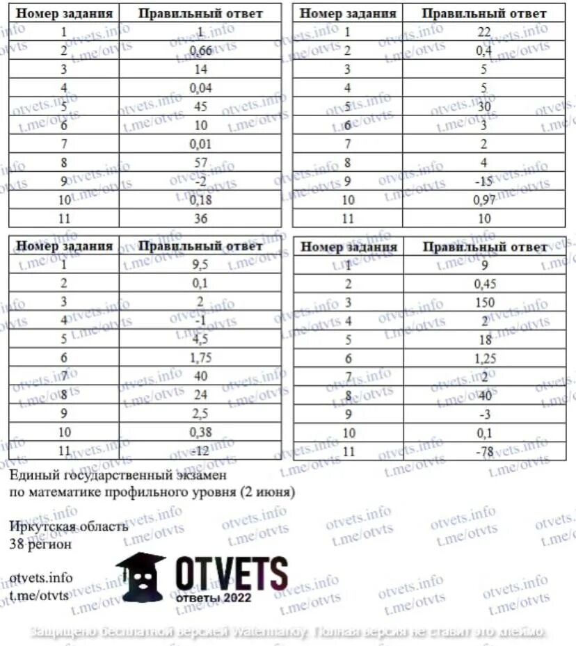 14 вариант егэ по математике профиль. Ответы на ЕГЭ по математике. Ответы ЕГЭ. Ответы ЕГЭ 2022 математика.