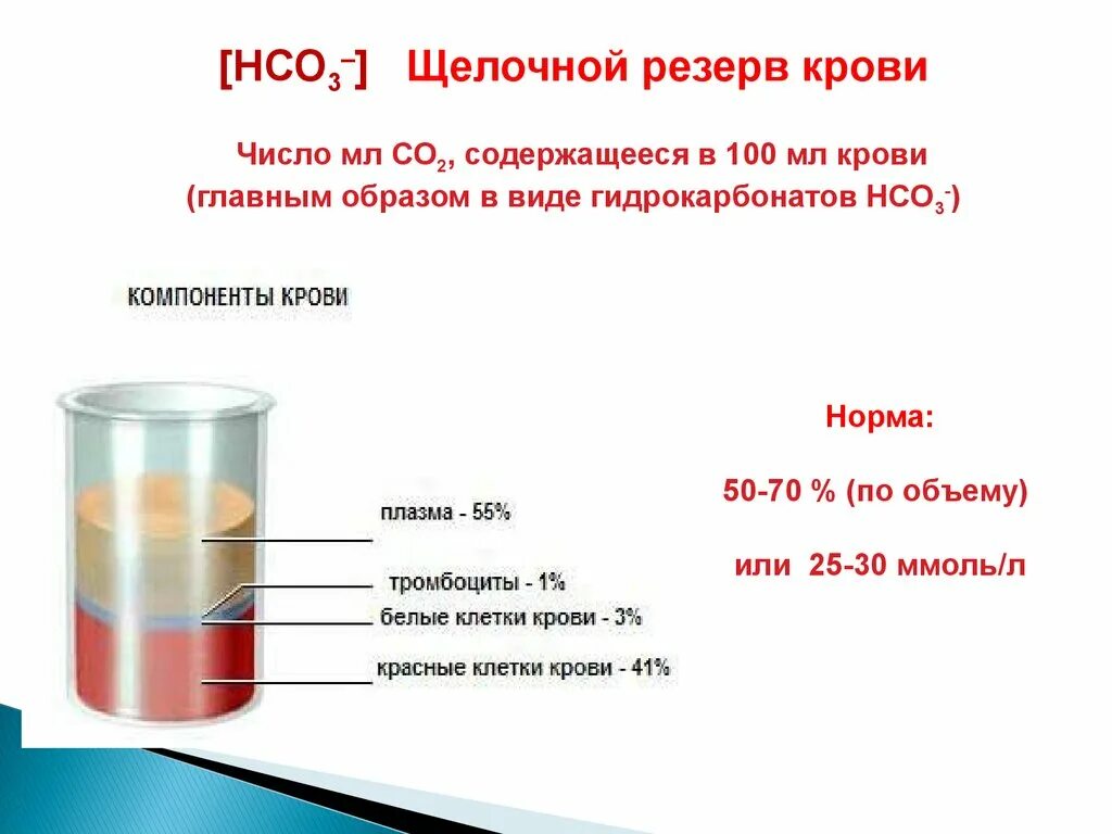 Щелочная реакция крови. Щелочной резервуар крови. 100 Миллилитров крови. Резервная щелочность крови. Щелочной резерв крови в норме.